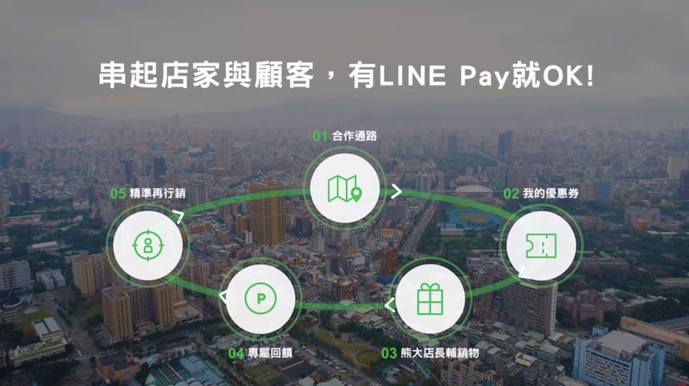 LINE 推出「LINE Pay mini 行动支付收款机」，还有「LINE Pay 星巴克星意礼」、「我的会员卡」 