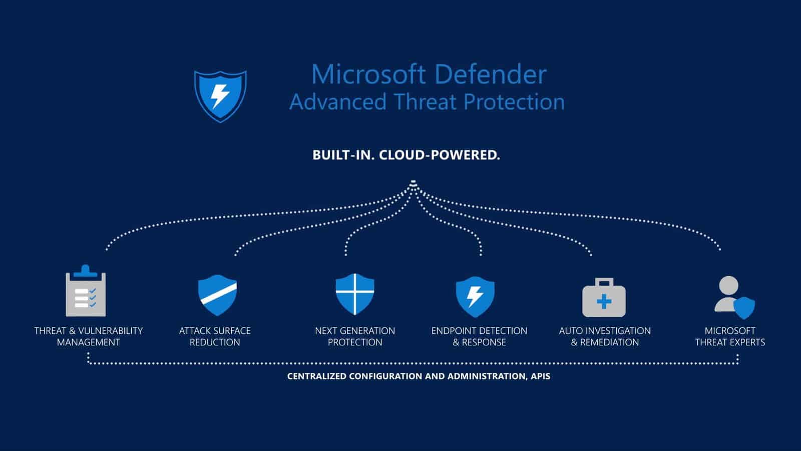 Microsoft Defender 防毒软件 下週发表 Android、iOS 版本